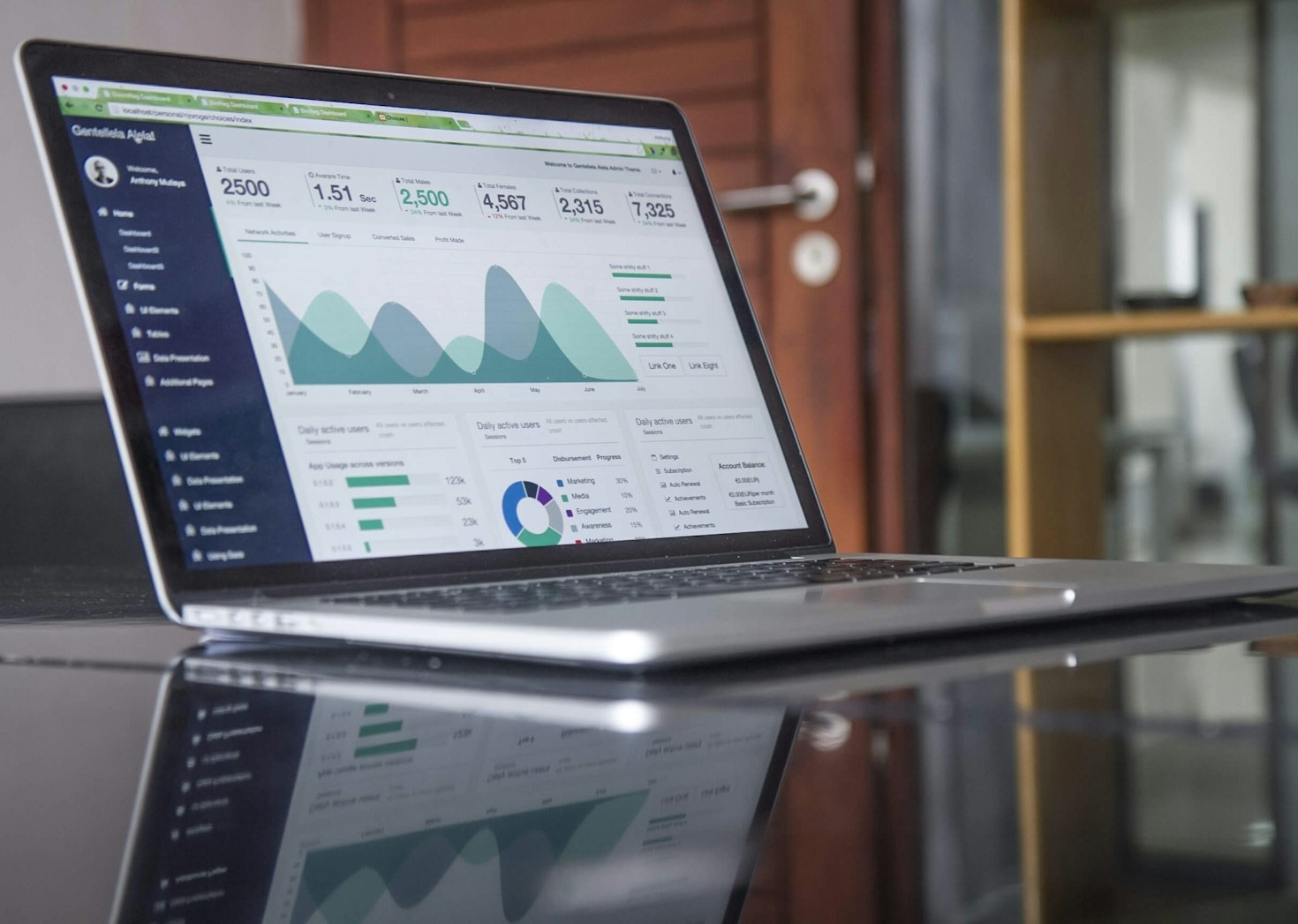 Empowering Entrepreneurs with Cutting-Edge Software